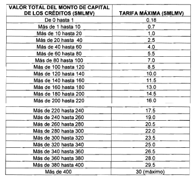 Insolvencia de la Persona Natural No Comerciante: Los requisitos que debe de cumplir para poder acogerse a este régimen.